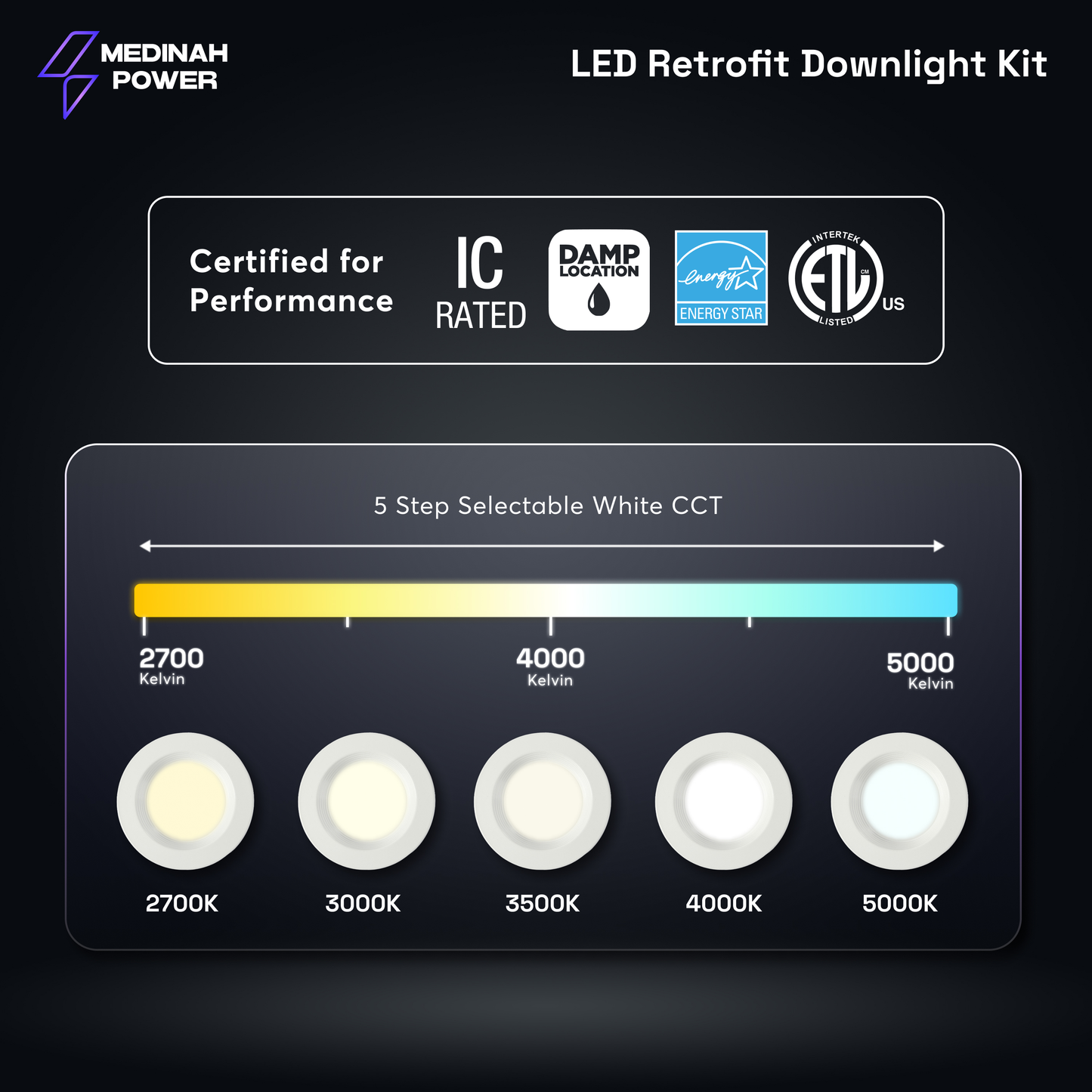 Medinah Power 4" inch E26 Retrofit Downlights,  | 5 CCT Selectable